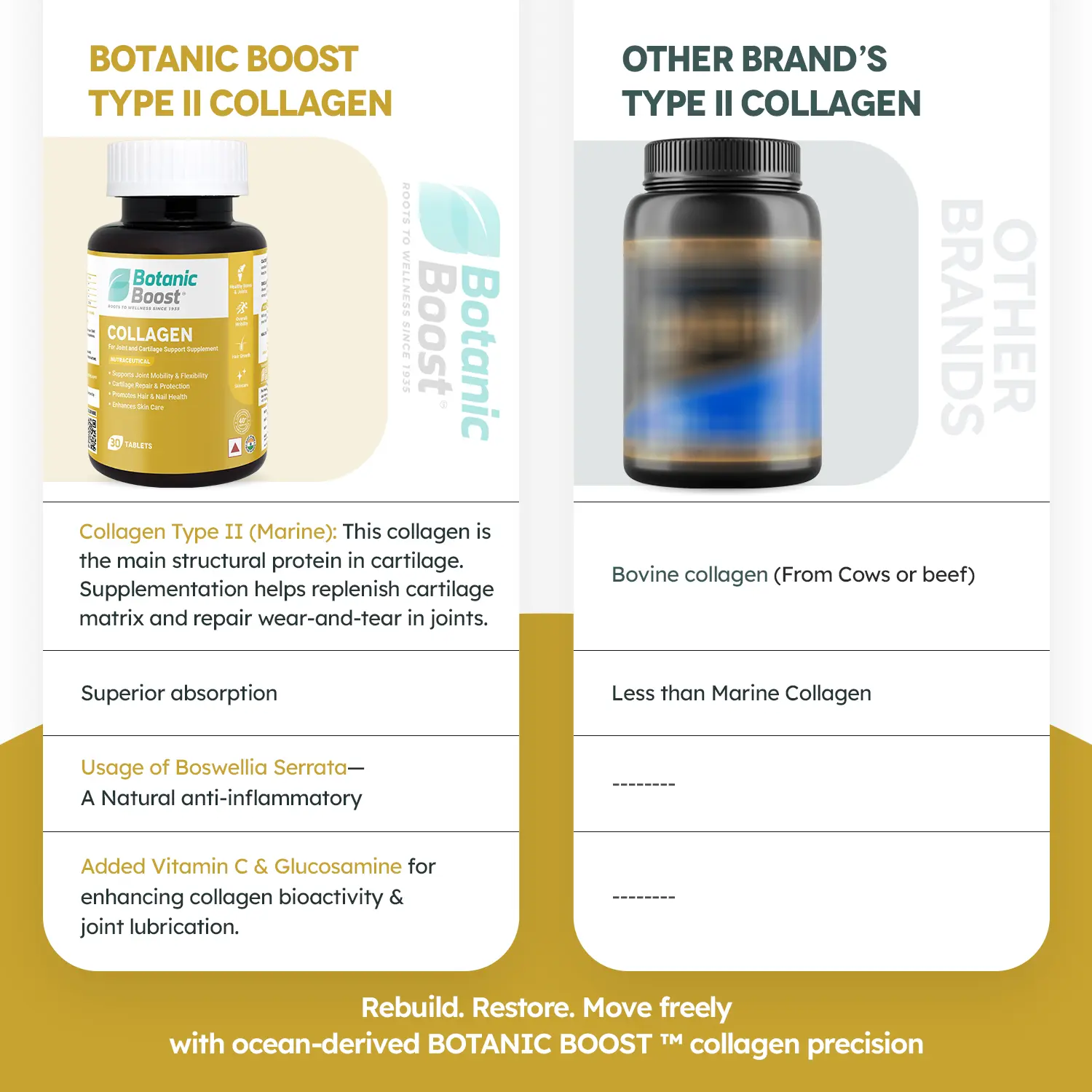 COLLAGEN