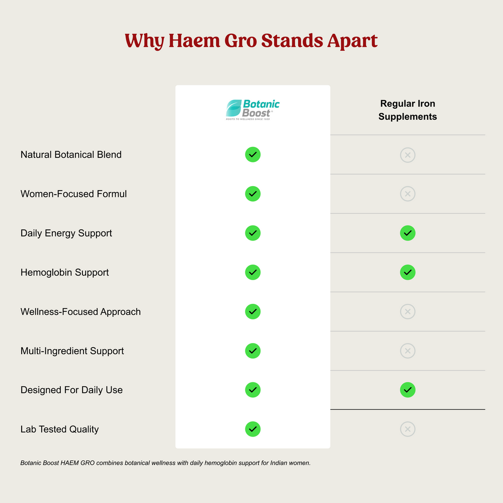 HAEM GRO