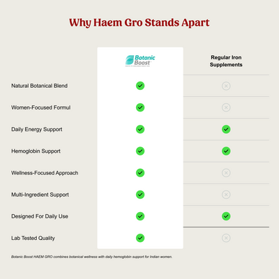 HAEM GRO